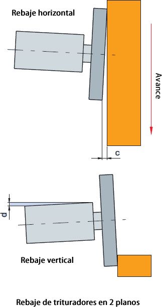 Trituradores para realizar rebajes en 2 planos produciendo una superficie plana o convexa