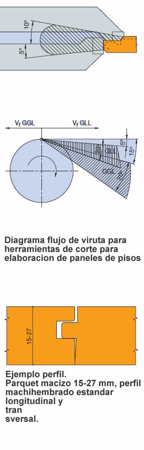 Diagrama flujo de viruta de madera con herramientas elaboracion paneles de piso de madera